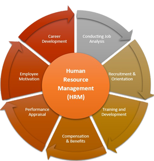 Human-resource-management